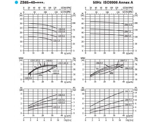 насос ZS65-40-200/7.5SSC горизонтальний одноступінчастий відцентровий насос з нержавіючої сталі