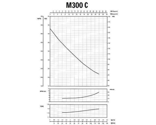 Насос відцентровий M-300C 1,1 кВт  SAER (7 м3/год, 48 м)