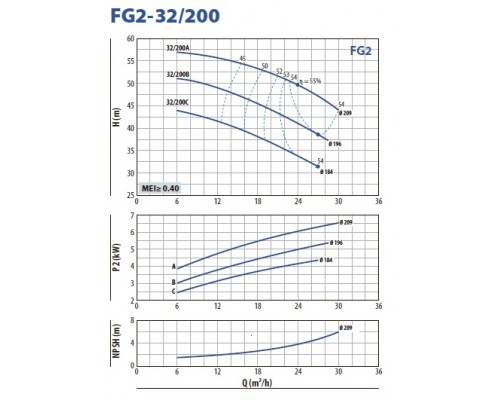насос pedrollo FG 32/200C центробежный