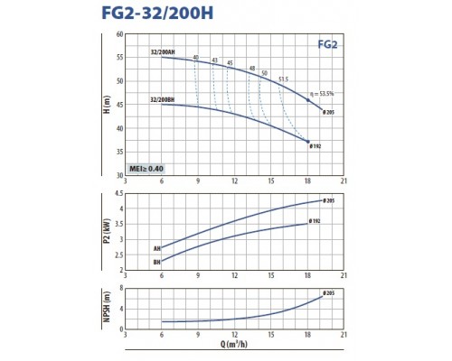 насос pedrollo FG 32/200BH центробежный