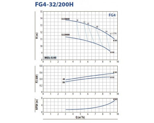 насос pedrollo FG4 32/200AH центробежный