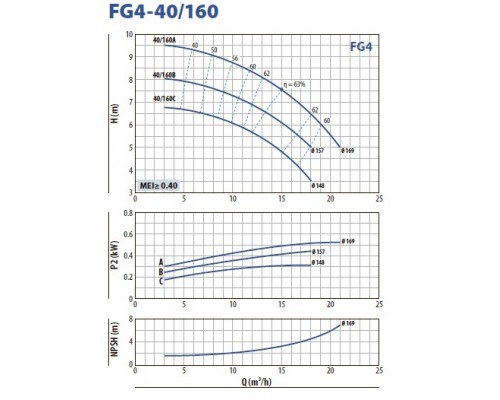 насос pedrollo FG4 40/125C відцентровий