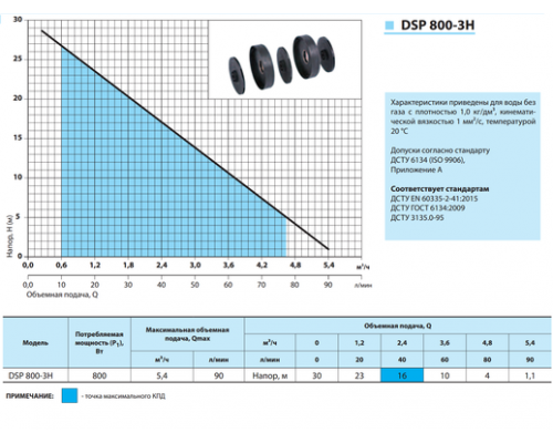 Колодязний насос DSP800-3H "NPO"