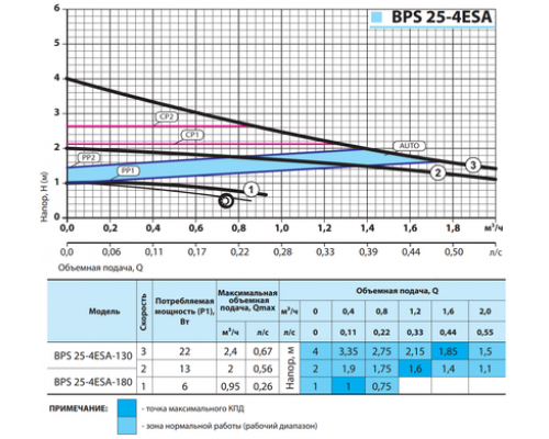 Циркуляційний насос BPS25-4ESA-180 "NPO" + комплект гайок