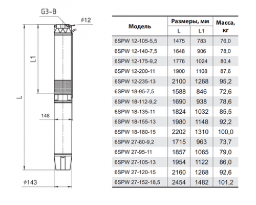 Свердловинний насос 6SPW12-105-5,5 "Sprut"