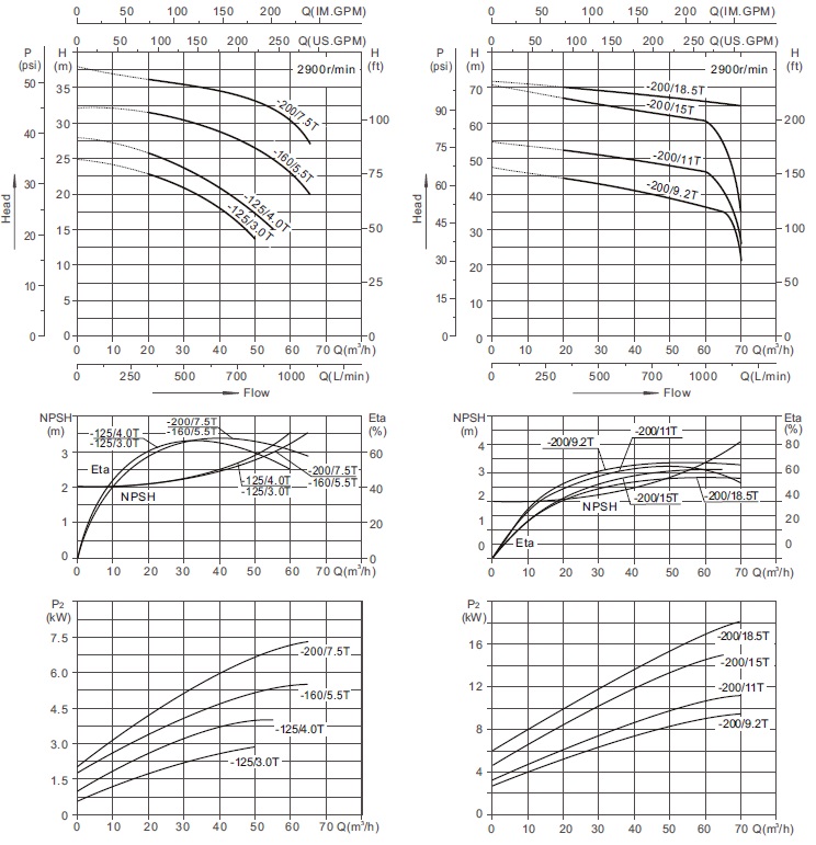 Характеристики моноблочного відцентрового насоса СА65-50-200/11Т  