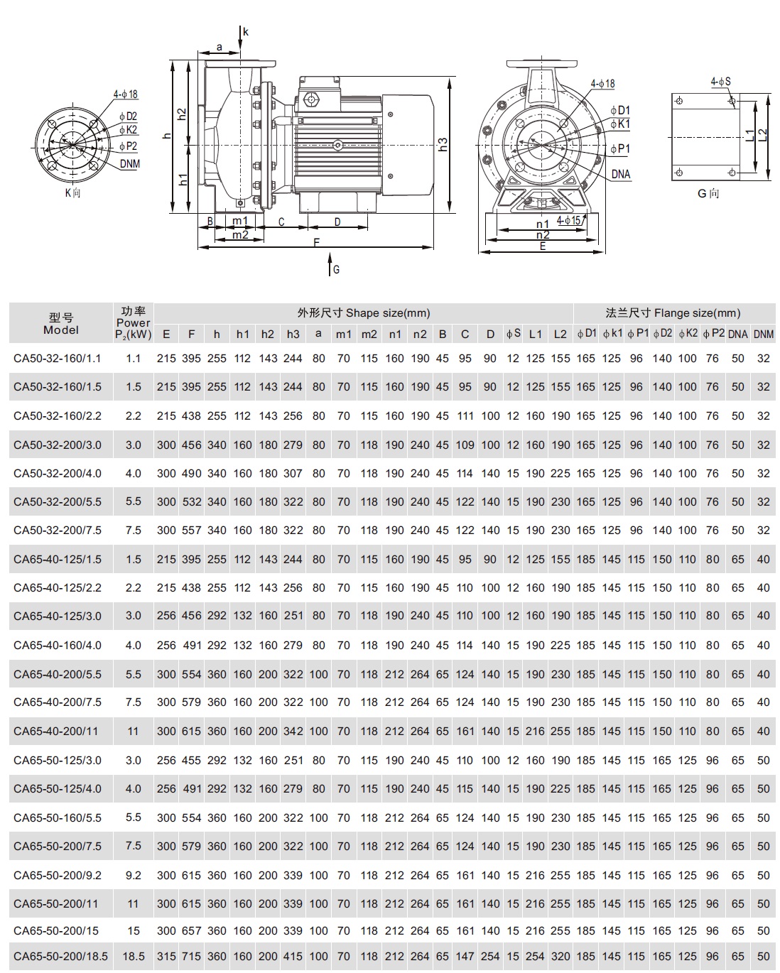 Розміри моноблочного відцентрового насоса СА50-32-200/4.0Т  
