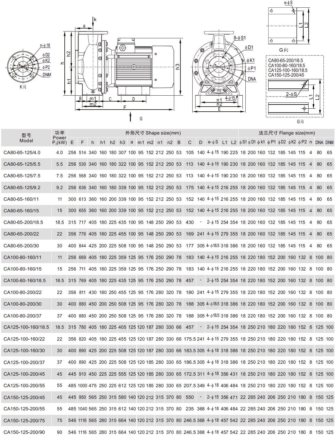 Розміри моноблочного відцентрового насоса СА80-65-125/4.0Т  