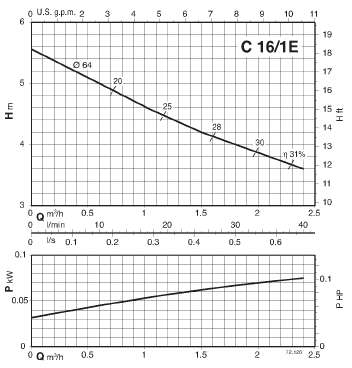  характеристики насоса calpeda CM16/1E 