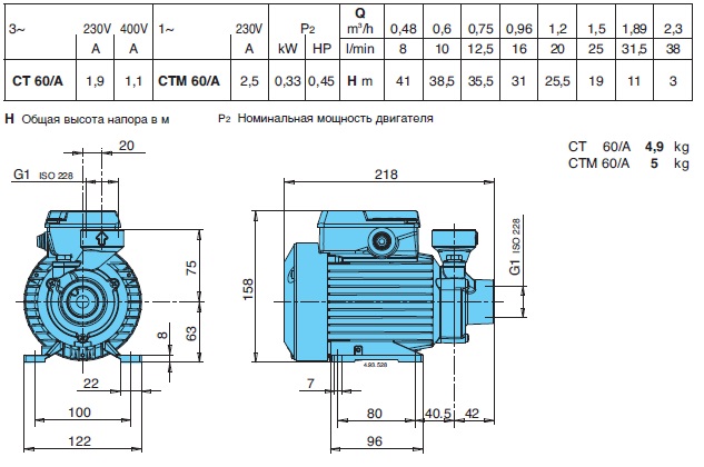 calpeda B-CTM61 pump