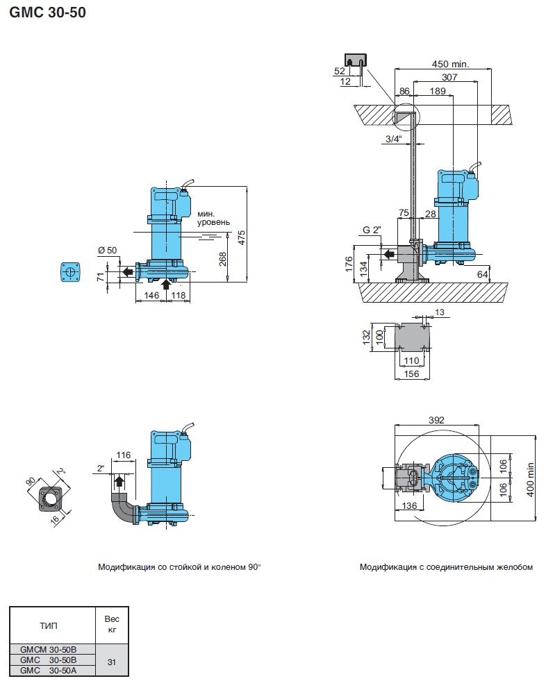 calpeda GMC 30-50A pump dimensions