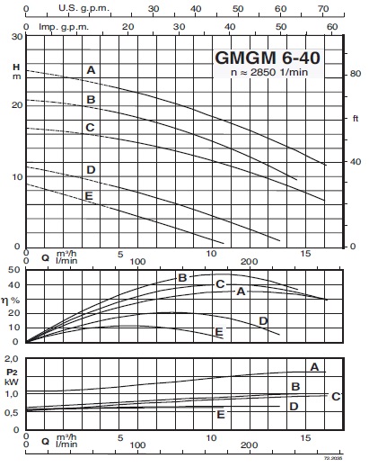 calpeda GMGM 6-40A pump specifications