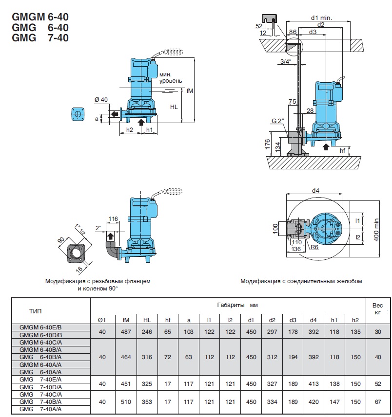 calpeda GMG 7-40B pump dimensions