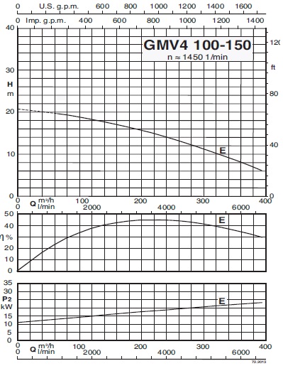 calpeda GMV4 100-150B Pumpenspezifikationen