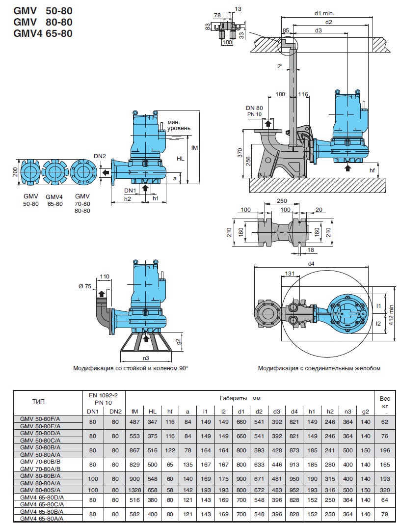 calpeda GMV4 65-80A pump dimensions