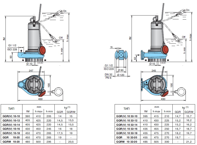 calpeda GQRM10-12 pump dimensions