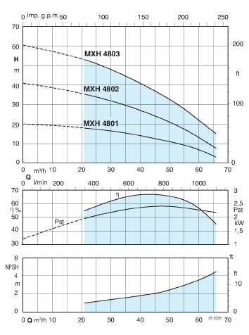 characteristics pump calpeda MXH-F4801/A