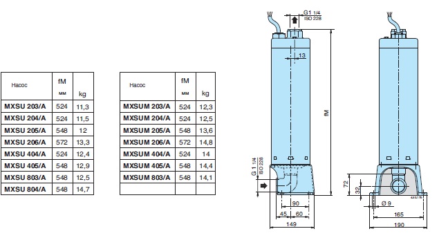 MXSU stainless steel vertical multistage pumps