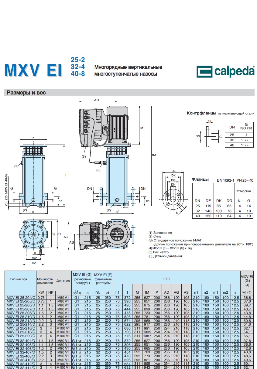 MXV-E вертикальні насоси з нержавіючої сталі  із частотним перетворювачем
