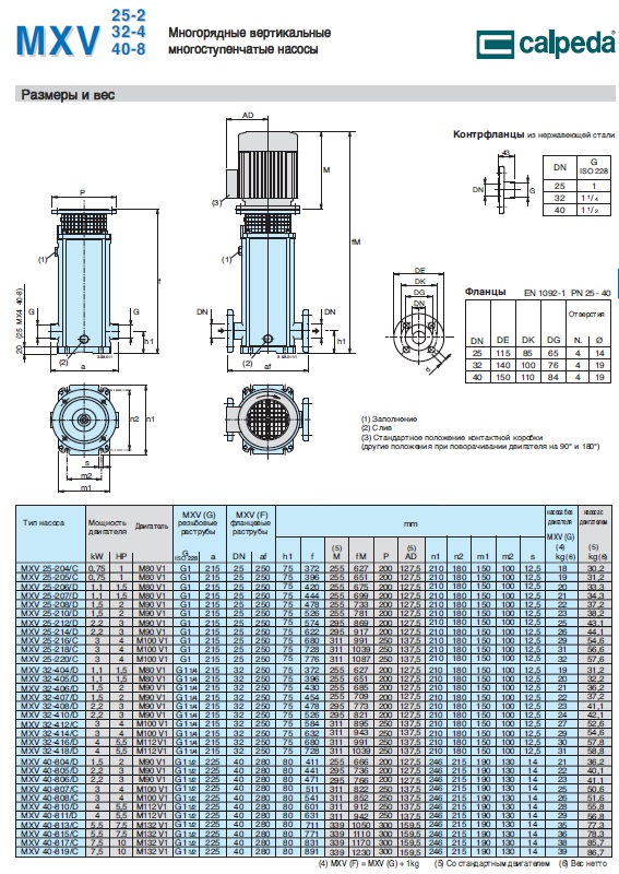 calpeda MXV-E40-804 pump dimensions