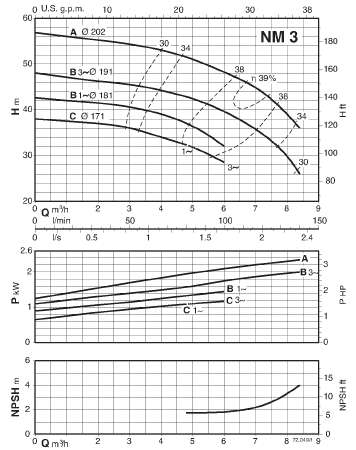  характеристики насоса calpeda NM3/A/A 