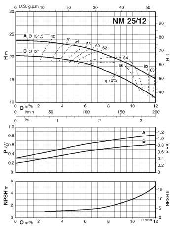  characteristics of pump calpeda B-NMM25/12A/A 
