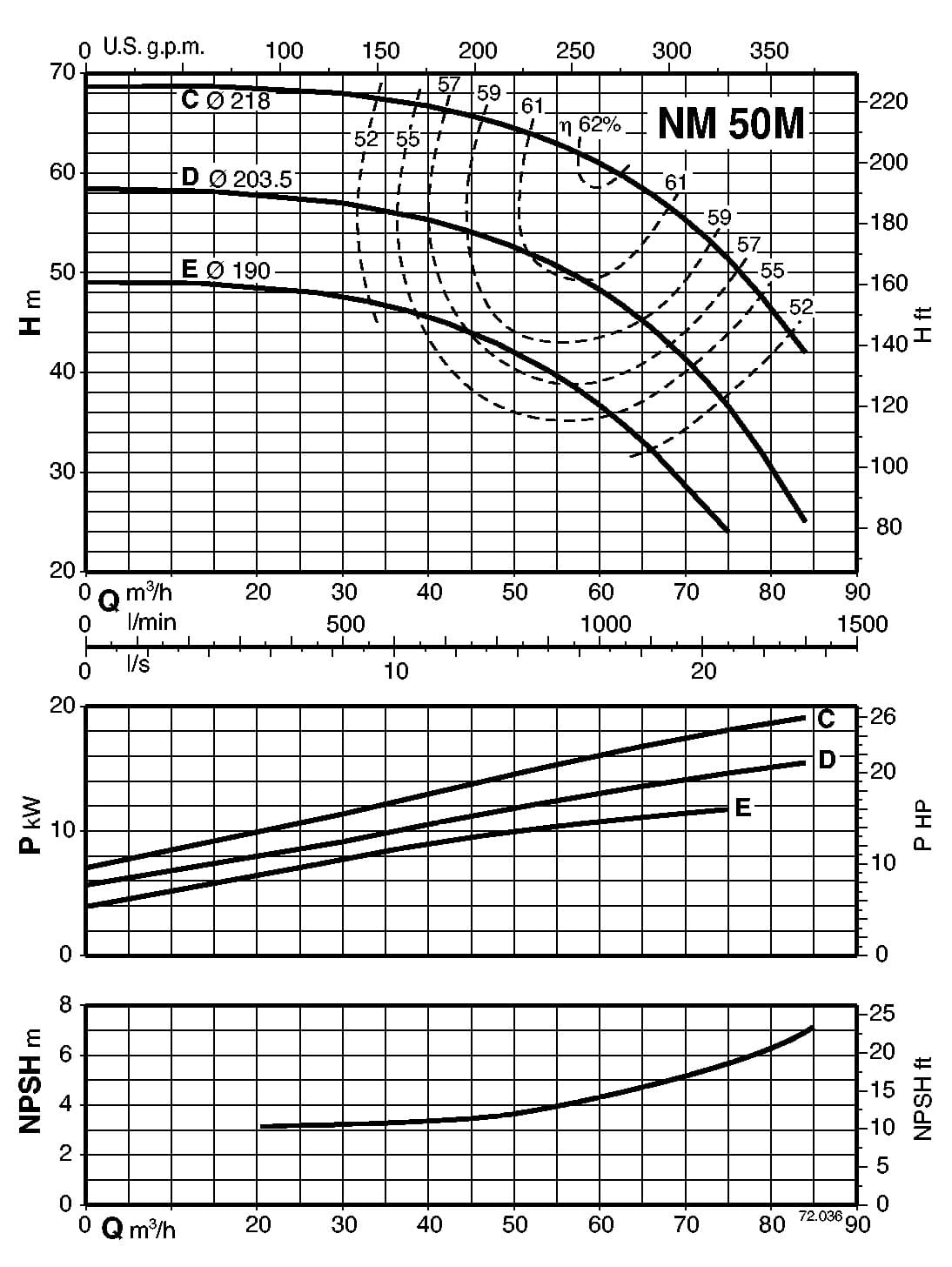  характеристики насоса calpeda B-NM50/25/65C/A 