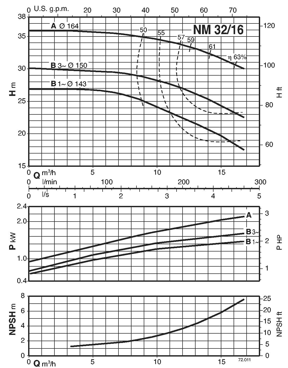  characteristics of pump calpeda B-NM32/16A/A 