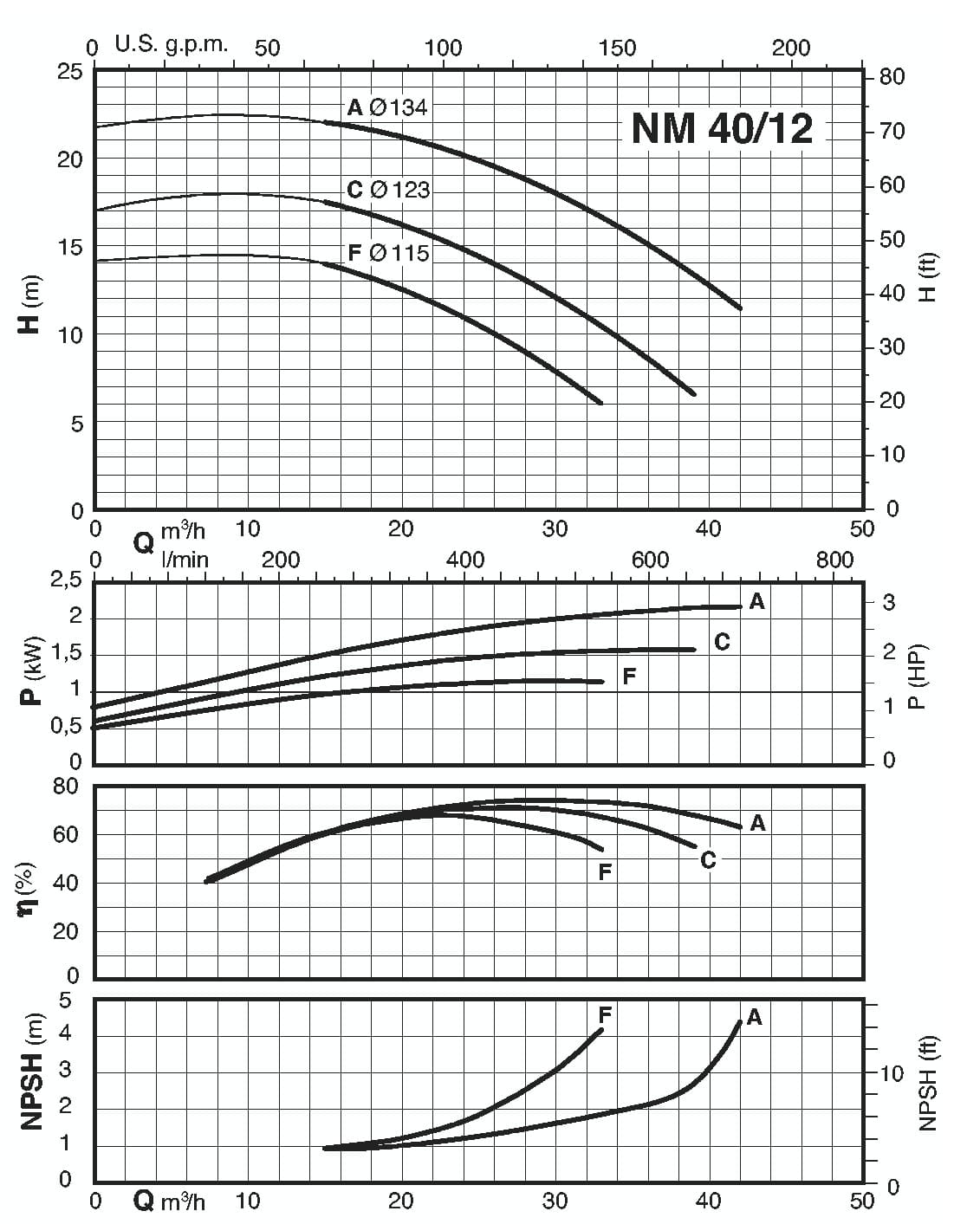  characteristics of pump calpeda B-NM40/12A/A 