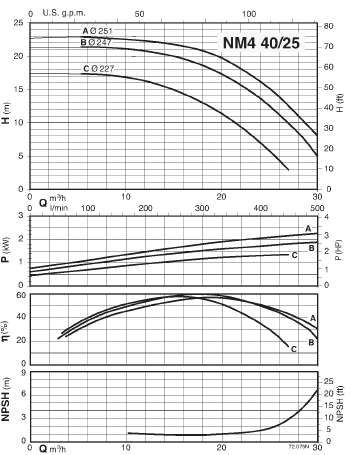  characteristics of calpeda NM440/25C/B pump 