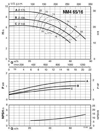  characteristics of pump calpeda B-NM465/16C/A 