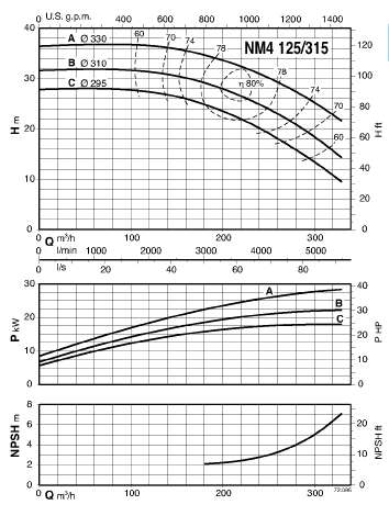  characteristics of pump calpeda B-NMS4125/315B 