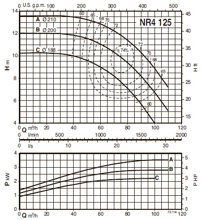 characteristics of the pump calpeda NR4 125C/B
