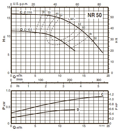 characteristics of the pump calpeda NR EI 50D/A