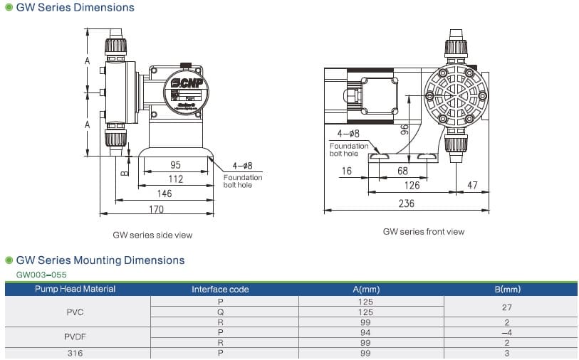  розміри механічних мембранних насосів-дозаторів серії GW, GS 