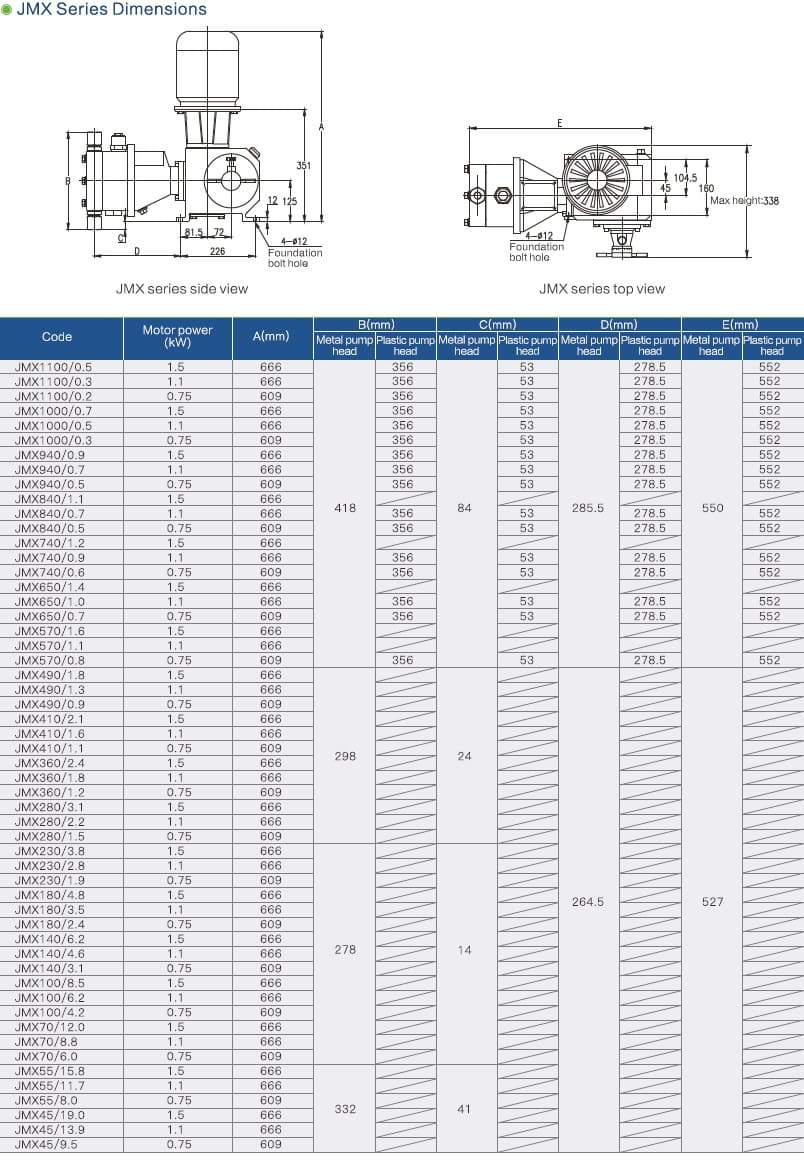  размеры  гидравлических мембранных насосов-дозаторов серии JMX,J2MX 