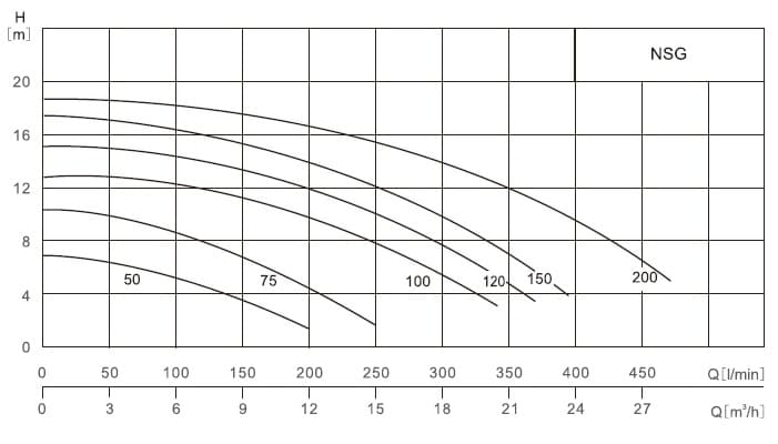  характеристики насоса cnp NSG100 бассейновый с предфильтром 