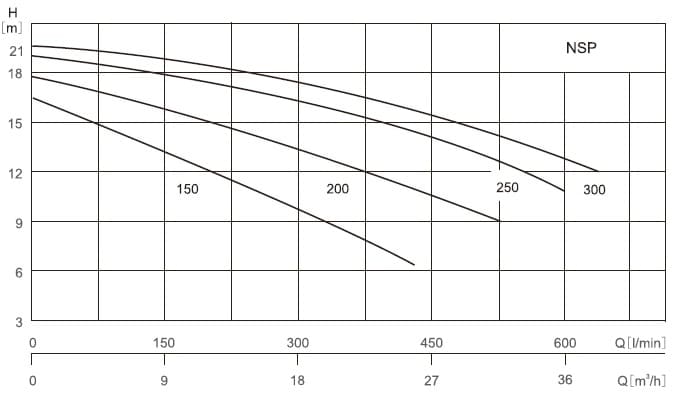 характеристики насоса cnp NSP300 бассейновый с предфильтром 