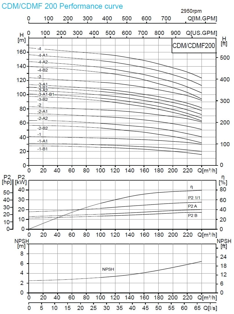  характеристики насоса cnp CDM200-4 FSWPC 