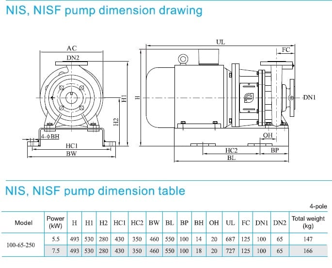  размеры  насоса cnp NISF100-65-250/7.5SWF консольный моноблочный центробежный насос из нержавеющей стали 