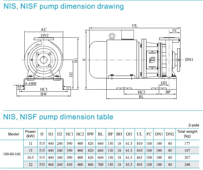  размеры  насоса cnp NISF100-80-160/11SWF консольный моноблочный центробежный насос из нержавеющей стали 