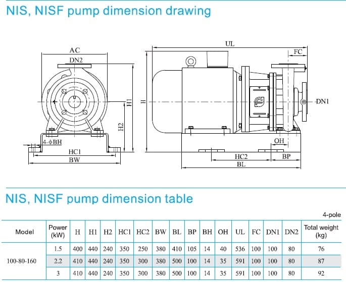  размеры  насоса cnp NISF100-80-160/3SWF консольный моноблочный центробежный насос из нержавеющей стали 