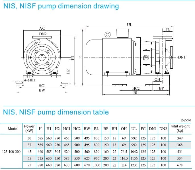  размеры  насоса cnp NISF125-100-200/30SWF консольный моноблочный центробежный насос из нержавеющей стали 