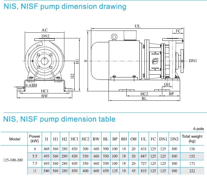  размеры  насоса cnp NISF125-100-200/11SWF консольный моноблочный центробежный насос из нержавеющей стали 