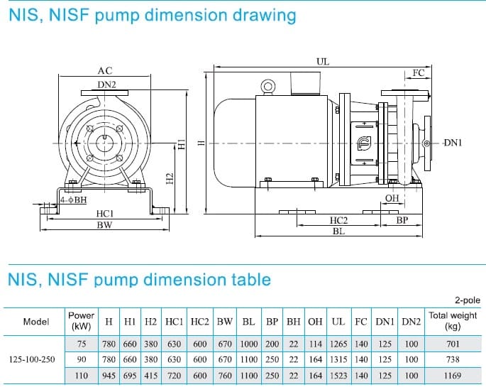  размеры  насоса cnp NIS125-100-250/110SWH консольный моноблочный центробежный насос 