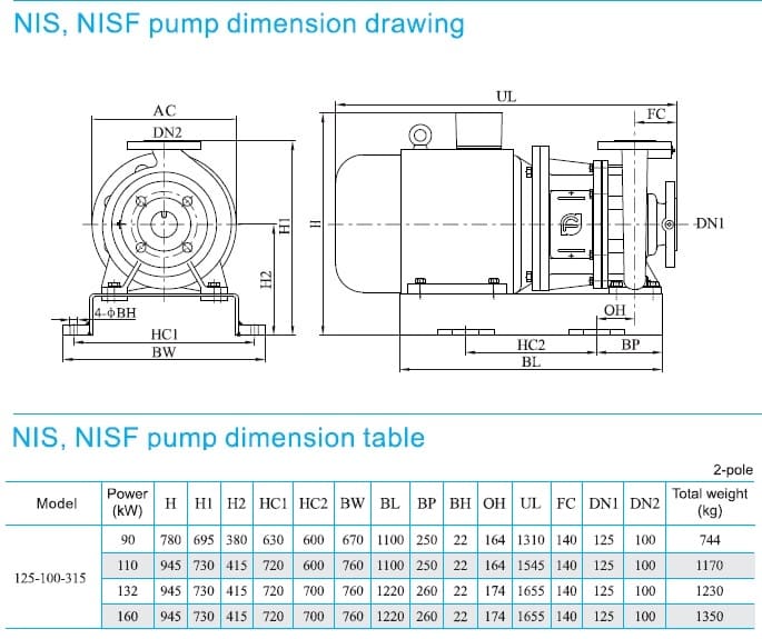  розміри насоса cnp NISF125-100-315/90SWF консольний моноблочний відцентровий насос із нержавіючої сталі 