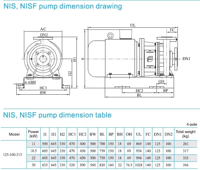  размеры  насоса cnp NISF125-100-315/30SWF консольный моноблочный центробежный насос из нержавеющей стали 