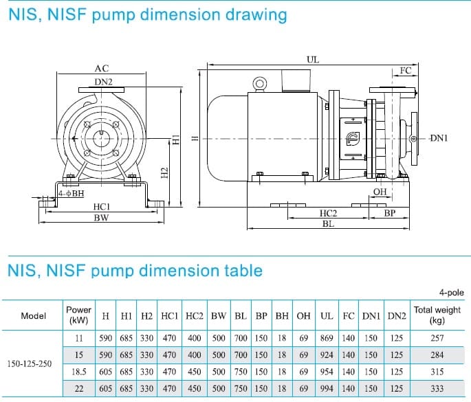  размеры  насоса cnp NISF150-125-250/11SWF консольный моноблочный центробежный насос из нержавеющей стали 