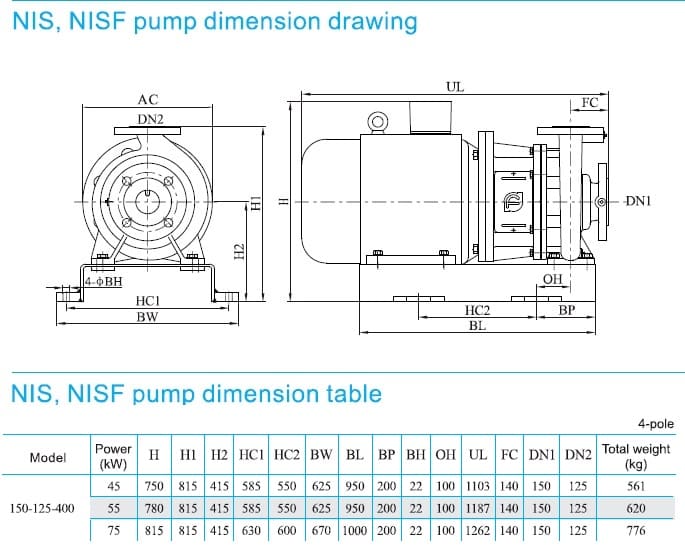  размеры  насоса cnp NISF150-125-400/75SWF консольный моноблочный центробежный насос из нержавеющей стали 