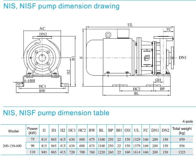  розміри насоса cnp NISF200-150-400/110SWF консольний моноблочний відцентровий насос із нержавіючої сталі 